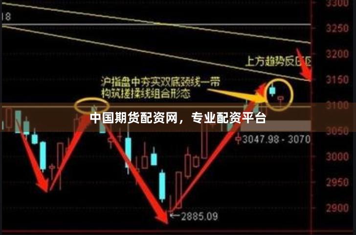 中国期货配资网，专业配资平台